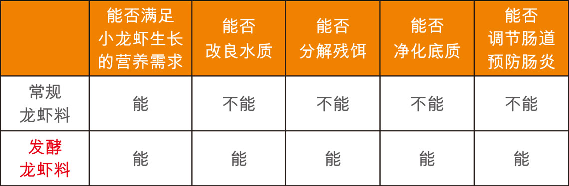 湖北蝦飼料廠家